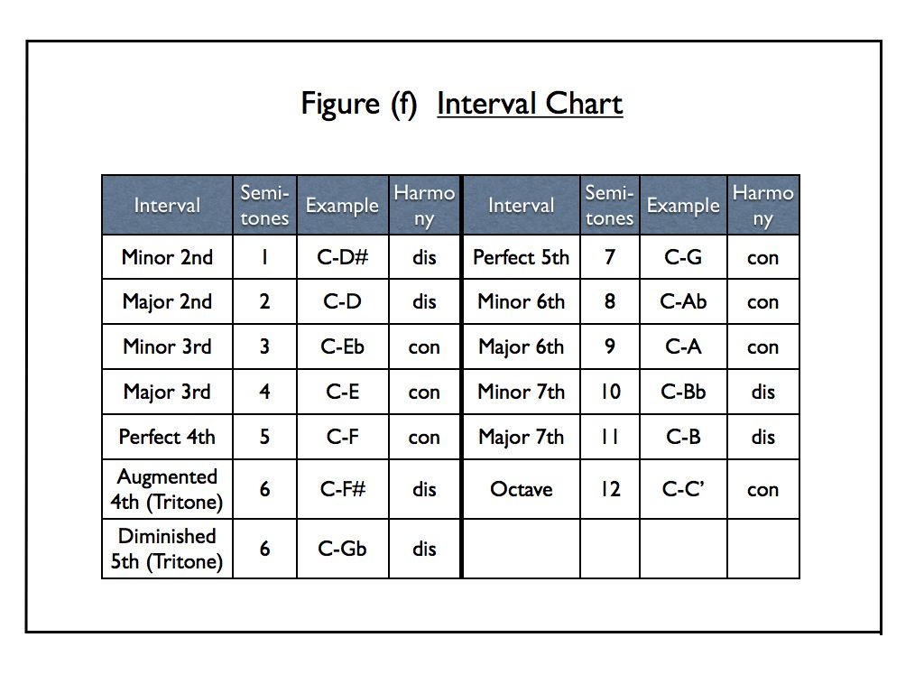 the-importance-of-music-intervals